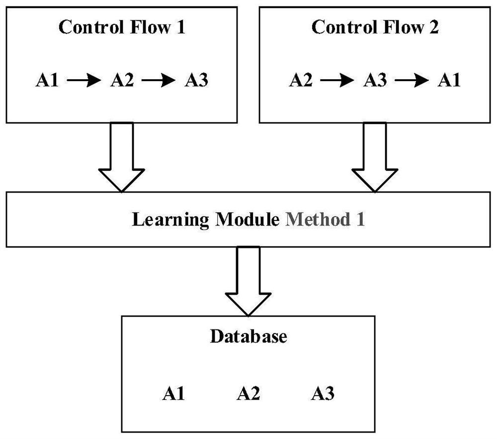 A virtual machine kernel dynamic detection system and method based on virtual machine introspection function level