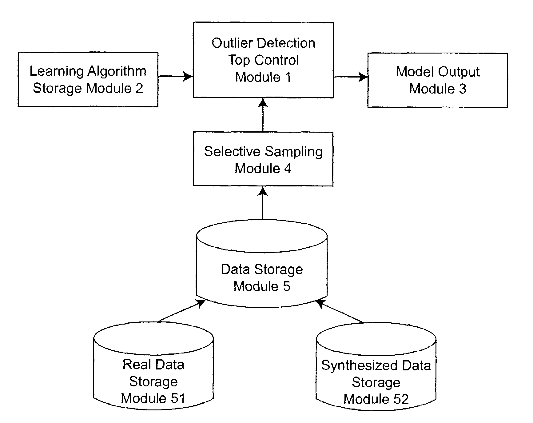 Resource-light method and apparatus for outlier detection