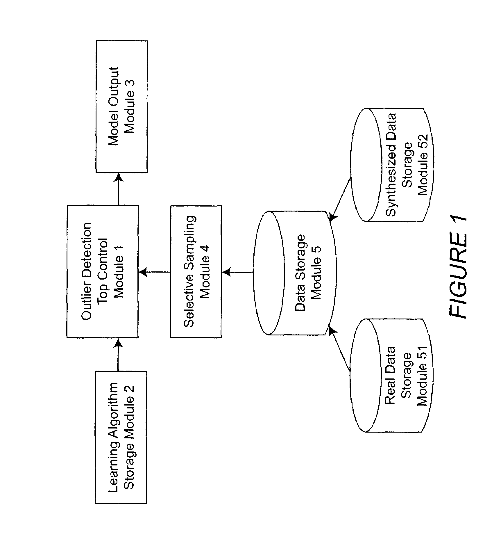 Resource-light method and apparatus for outlier detection