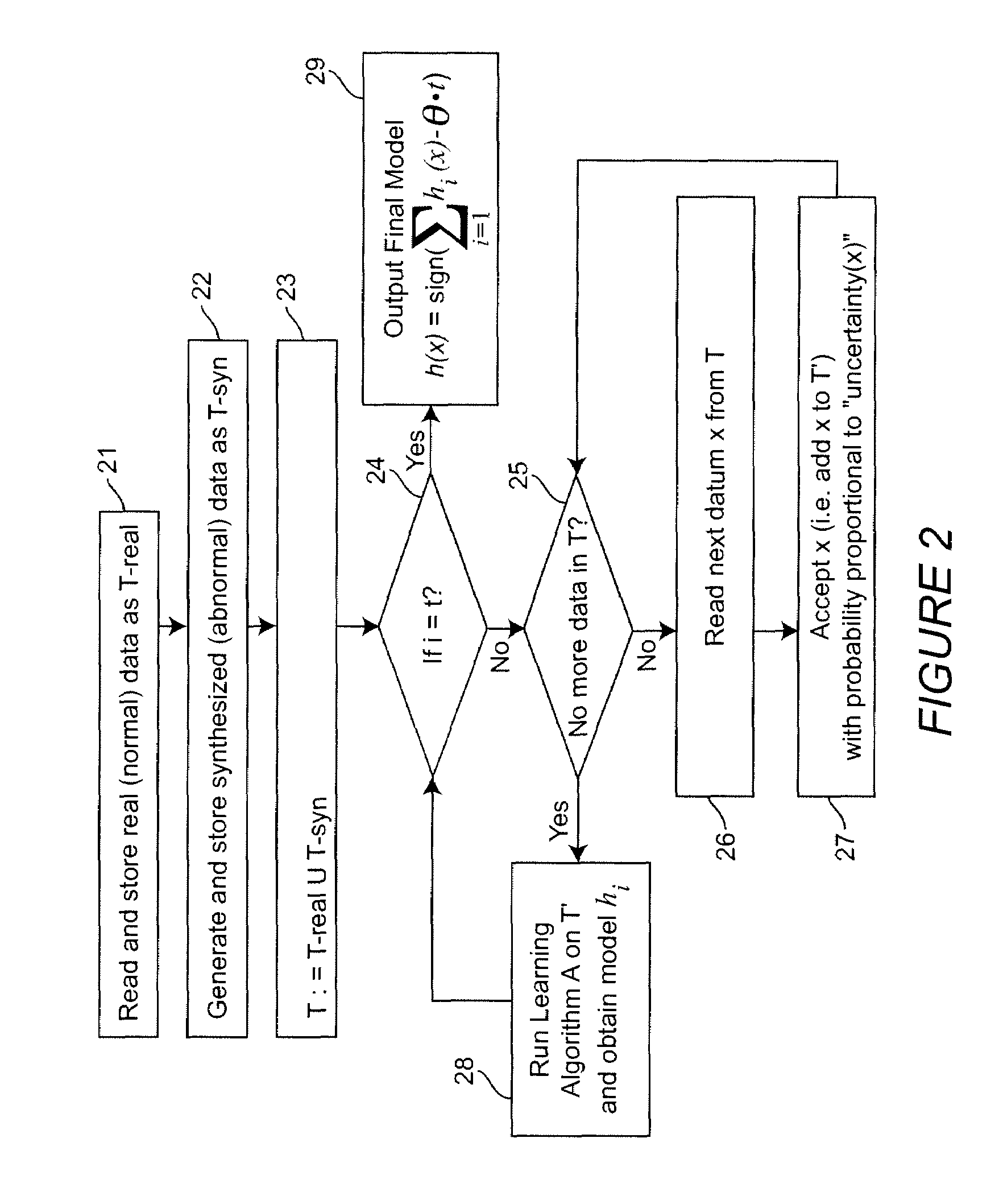 Resource-light method and apparatus for outlier detection