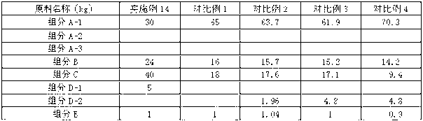 Reactive extrusion matte agent, low gloss PC/ABS alloy and its preparation method