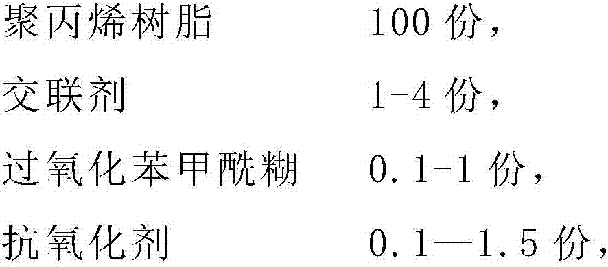 Polypropylene material with high melt strength and preparation method thereof