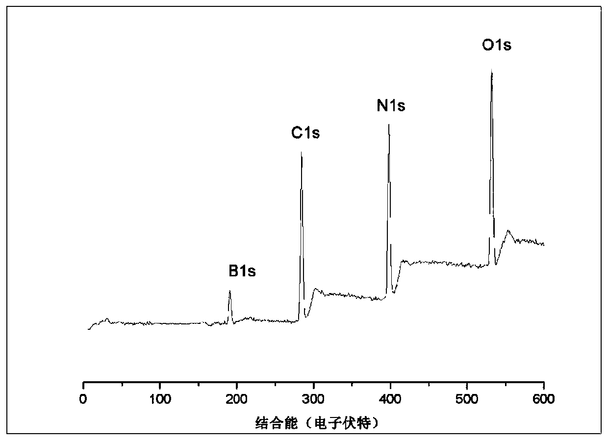 Preparing method of BCN ceramic fiber