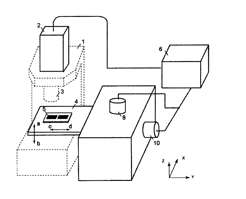 Auxiliary devices and methods for microscopy systems