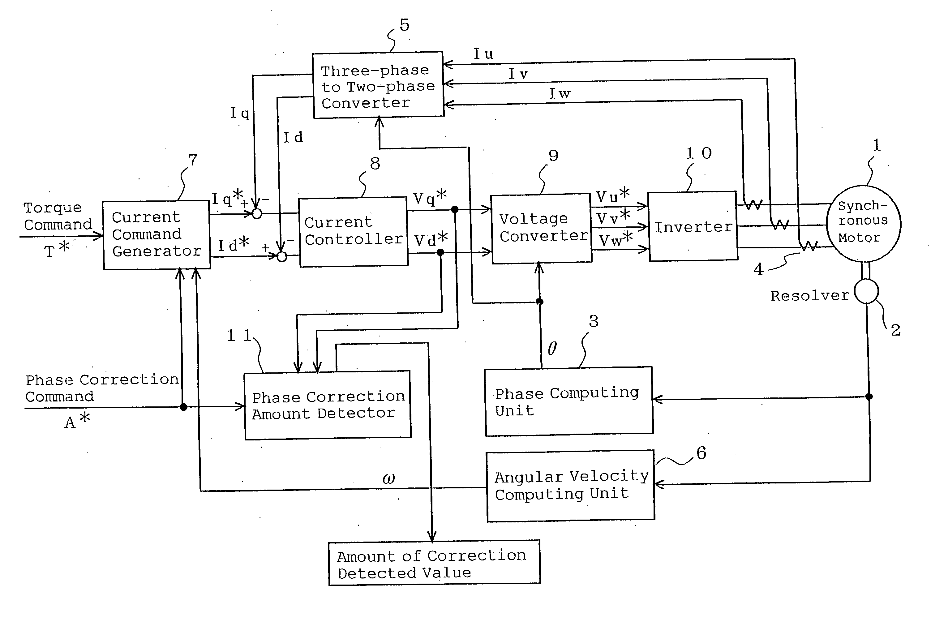 Method for detecting/adjusting synchronous motor rotor position