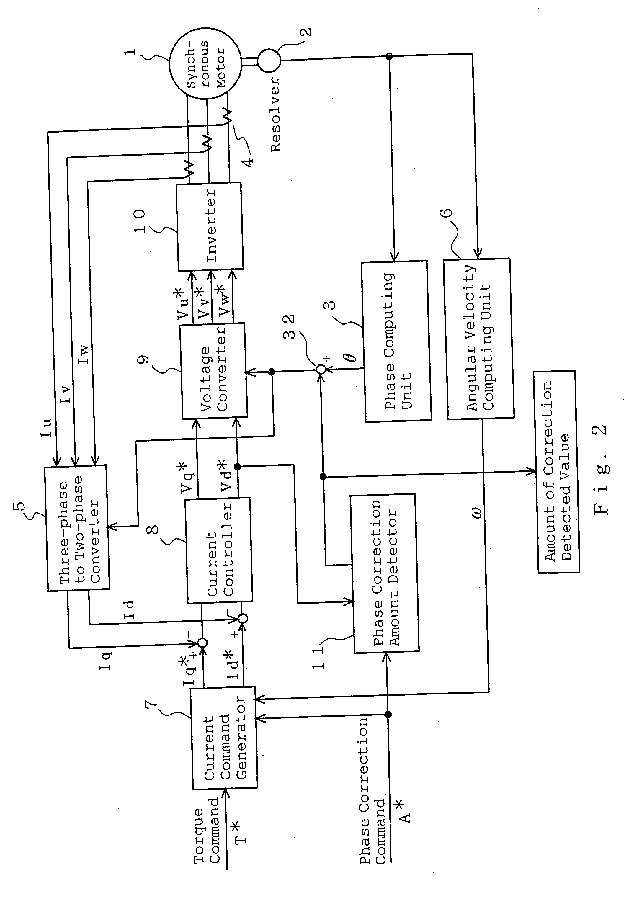 Method for detecting/adjusting synchronous motor rotor position