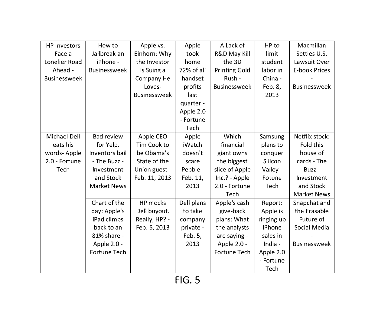 Systems and methods for providing a searchable concept network