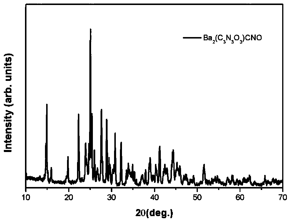 Birefringent crystal for UV-visible band, powder and preparation methods thereof