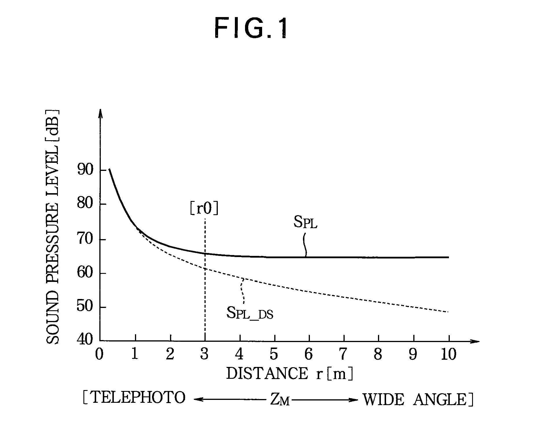 Audio processing device