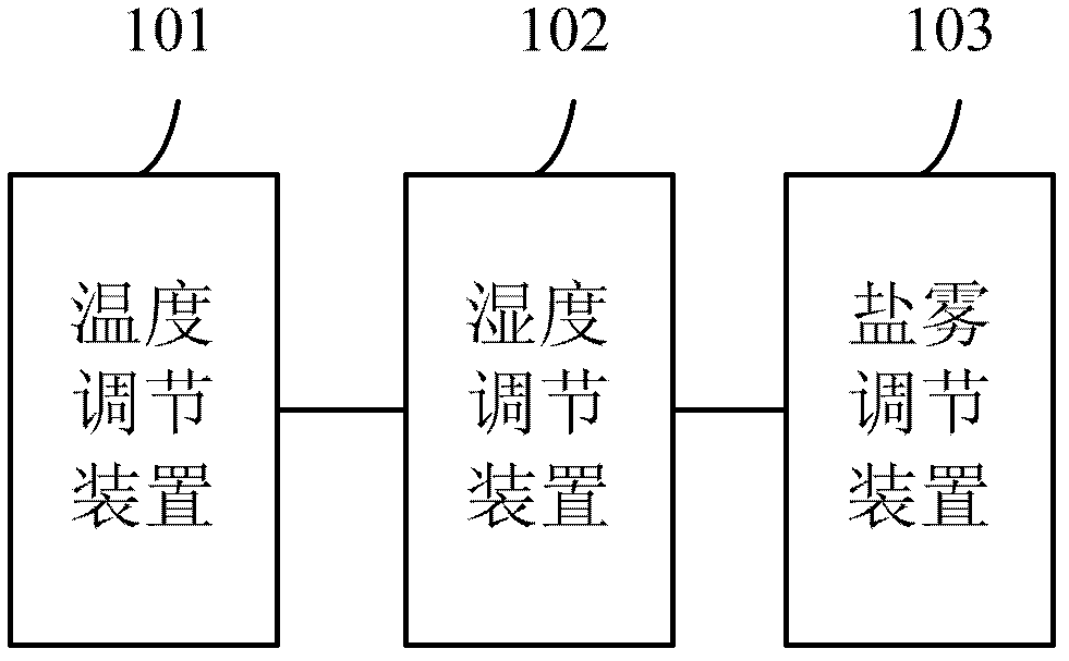 Climate simulation system for researching storage stability of liquid petroleum product