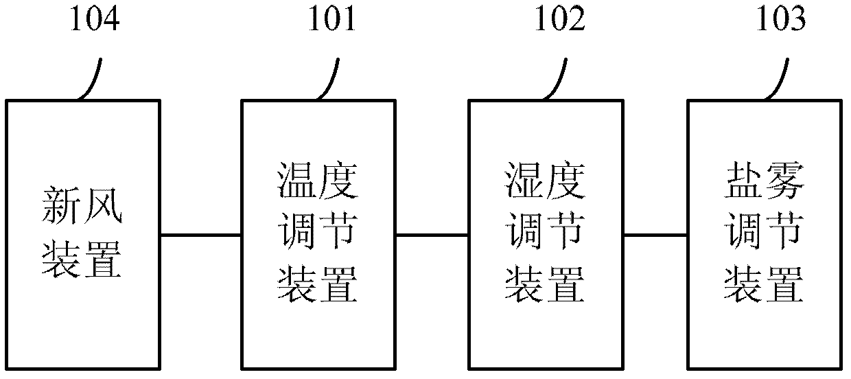 Climate simulation system for researching storage stability of liquid petroleum product