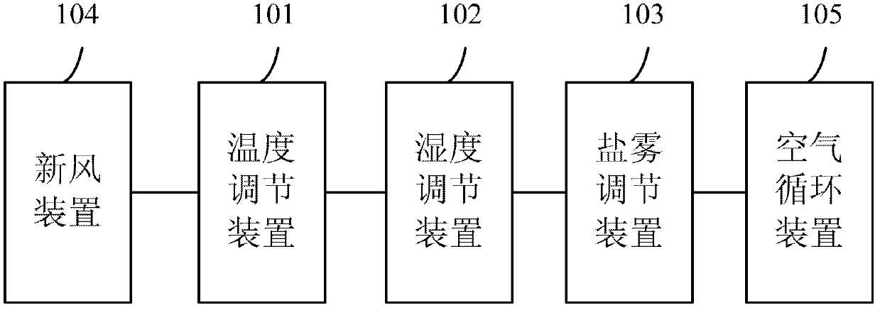 Climate simulation system for researching storage stability of liquid petroleum product