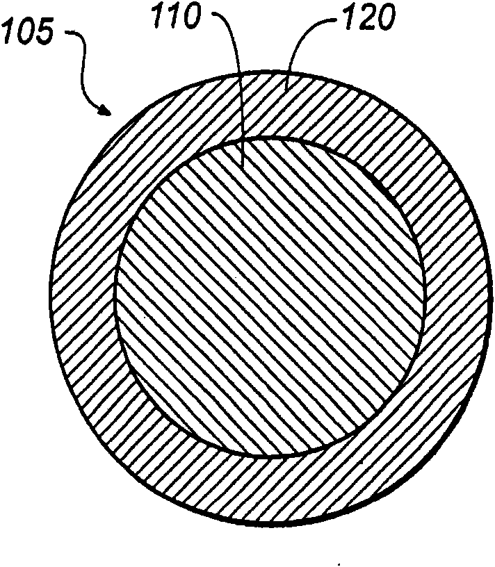 Making colloidal ternary nanocrystals