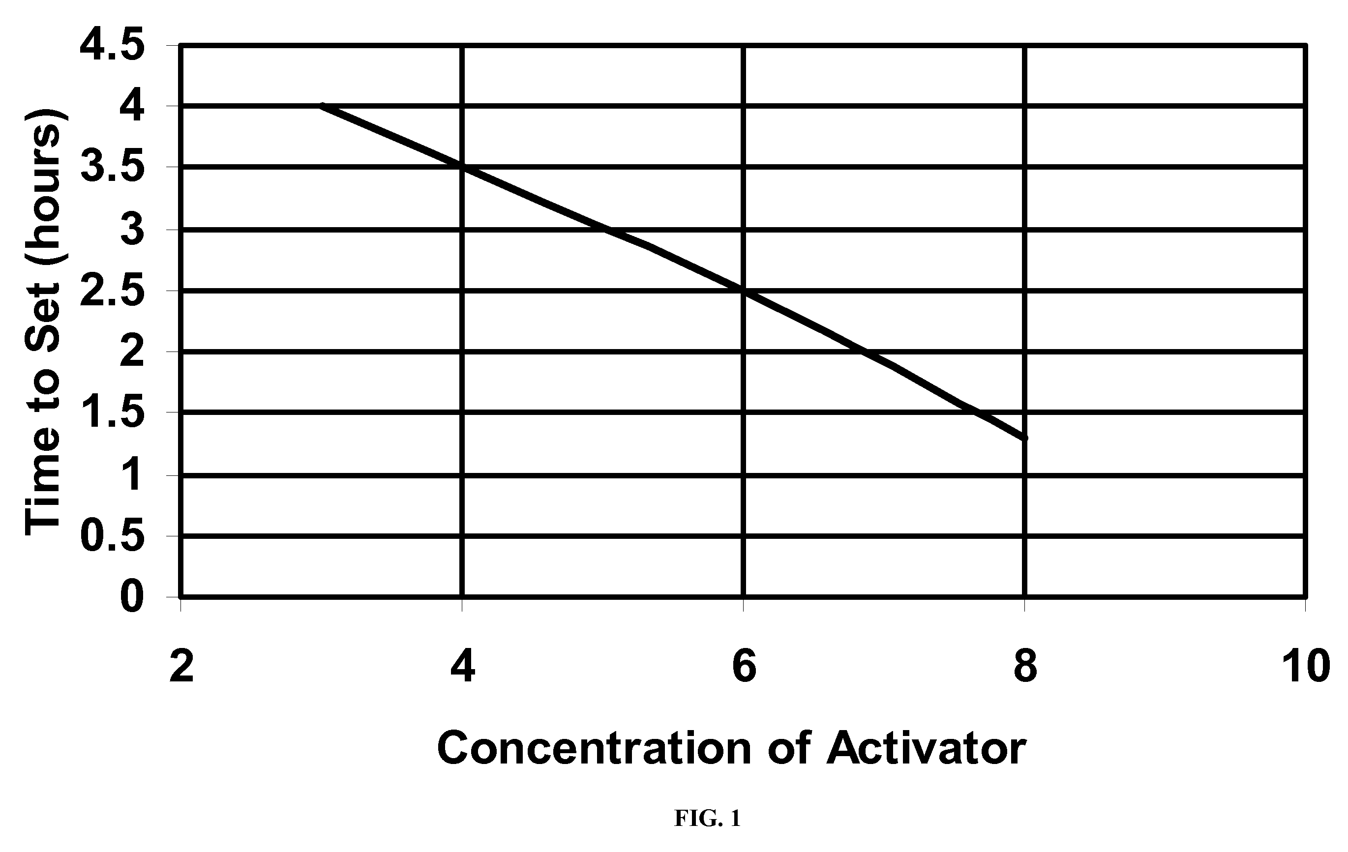 Delayed polyacrylamide-co-aluminum hydroxyl chloride gel