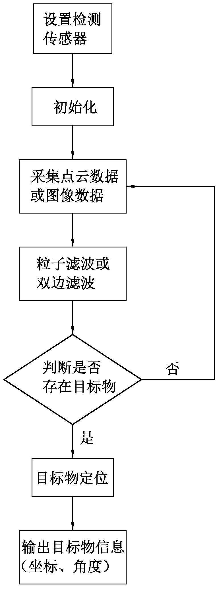 Intelligent identification method and system