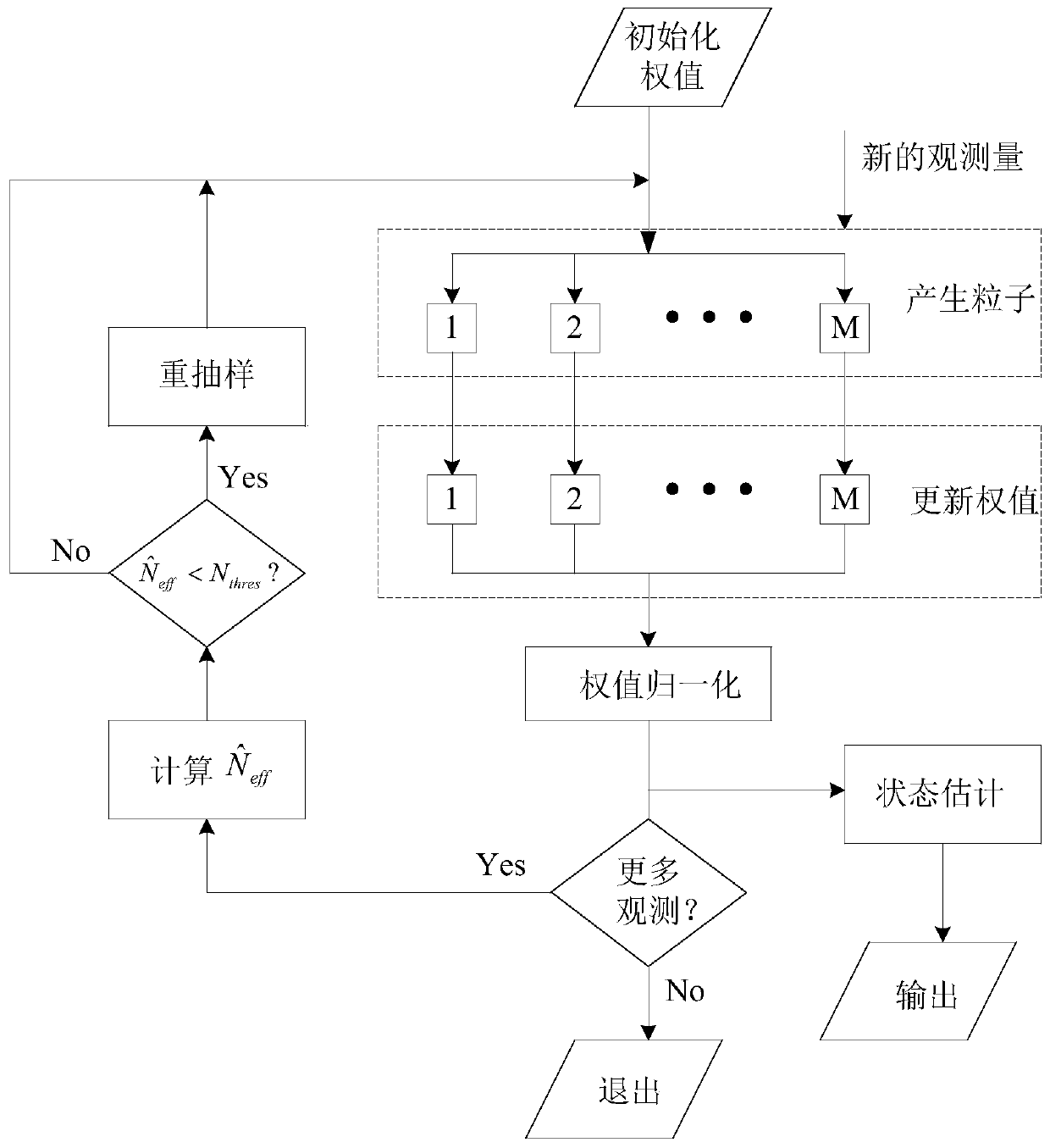 Intelligent identification method and system