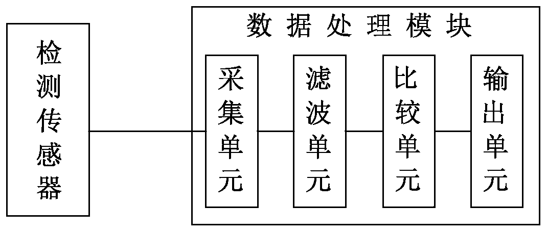 Intelligent identification method and system