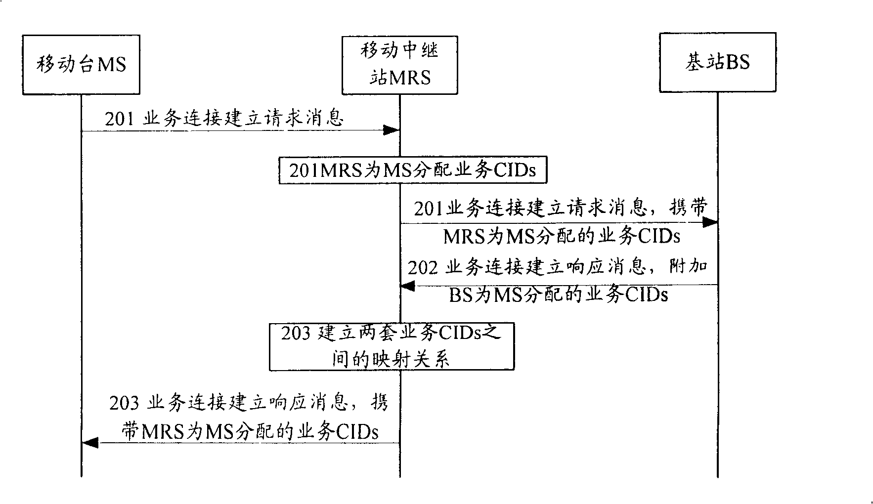 Mobile station network access method, wireless communication system, mobile-relay station as well as base station