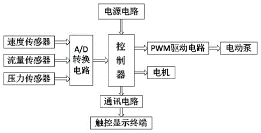 Precise variable mist-spraying test device based on or including electric pump rotating speed regulation