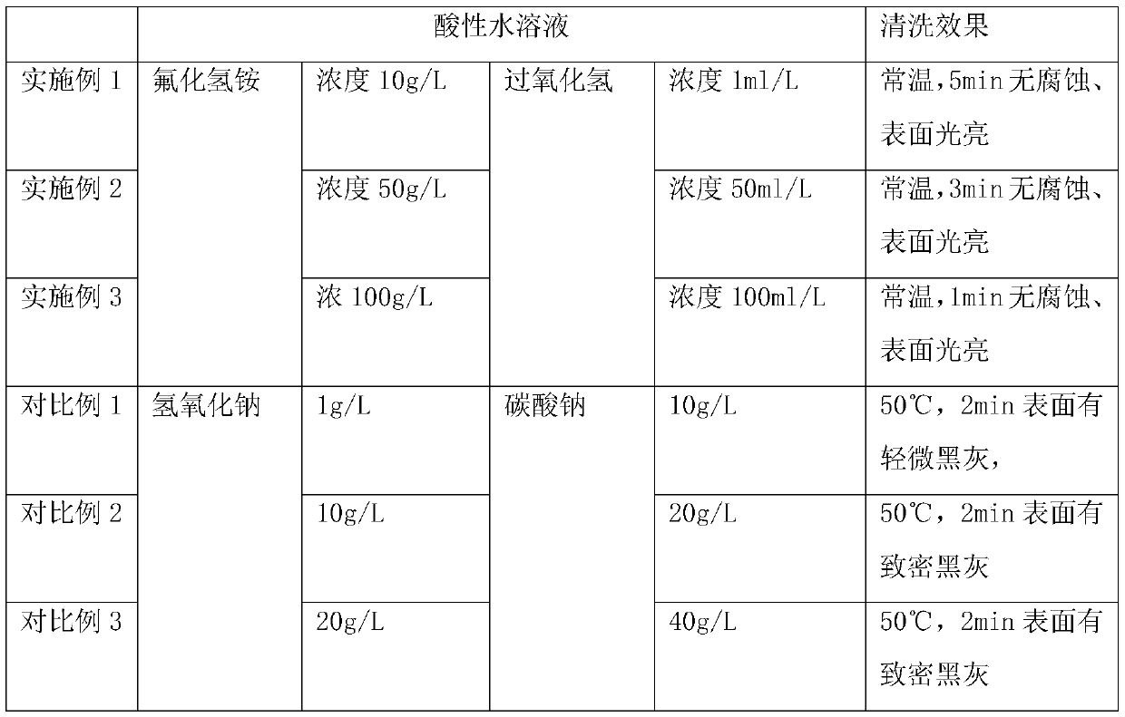 Method for chemical plating of nickel-phosphorus alloy on surface of beryllium-aluminum alloy