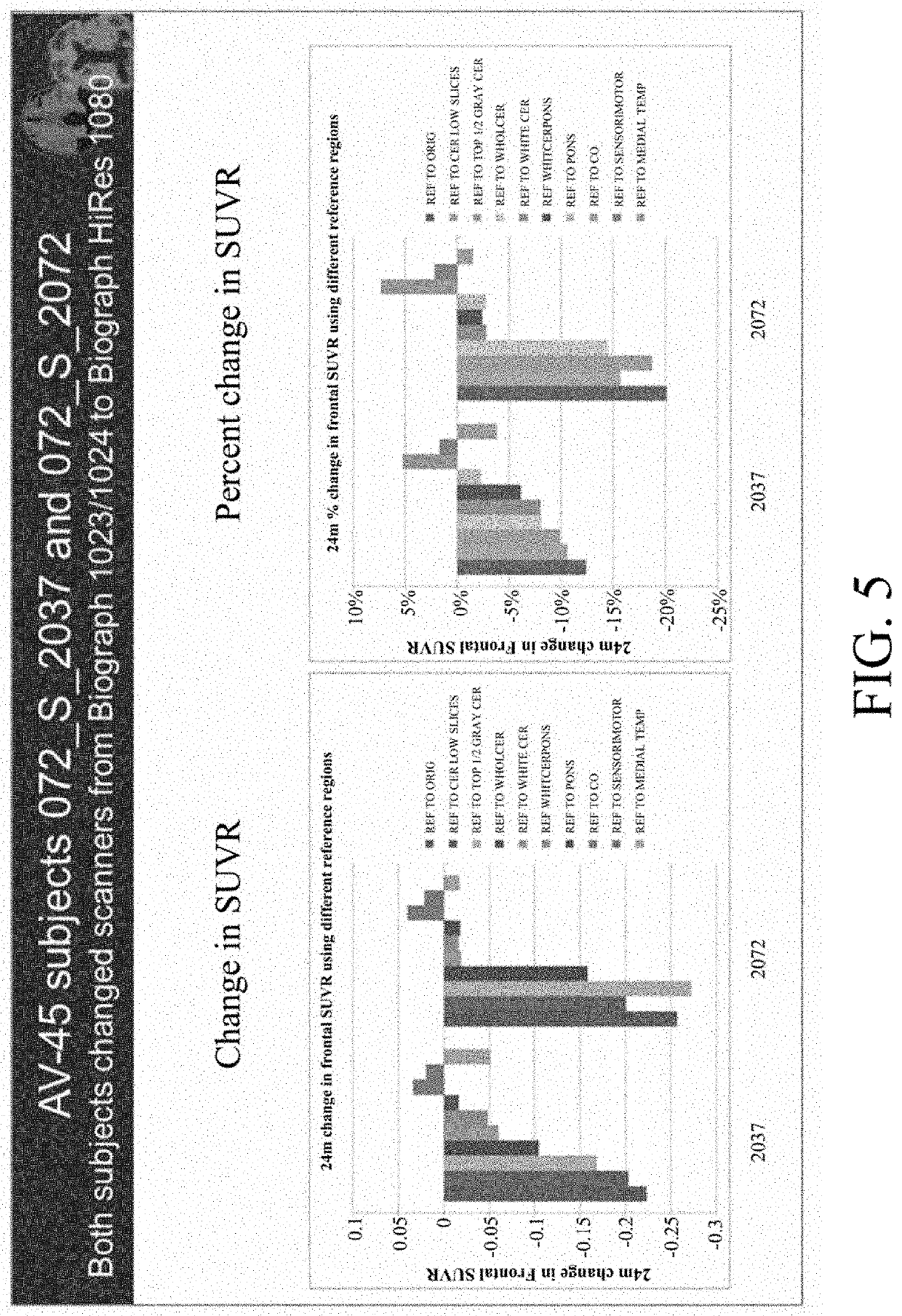 Method for analyzing and correcting measurement variability in pet images