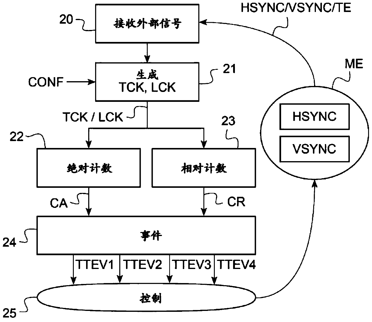 Method of generating trigger signal for controlling multimedia interface