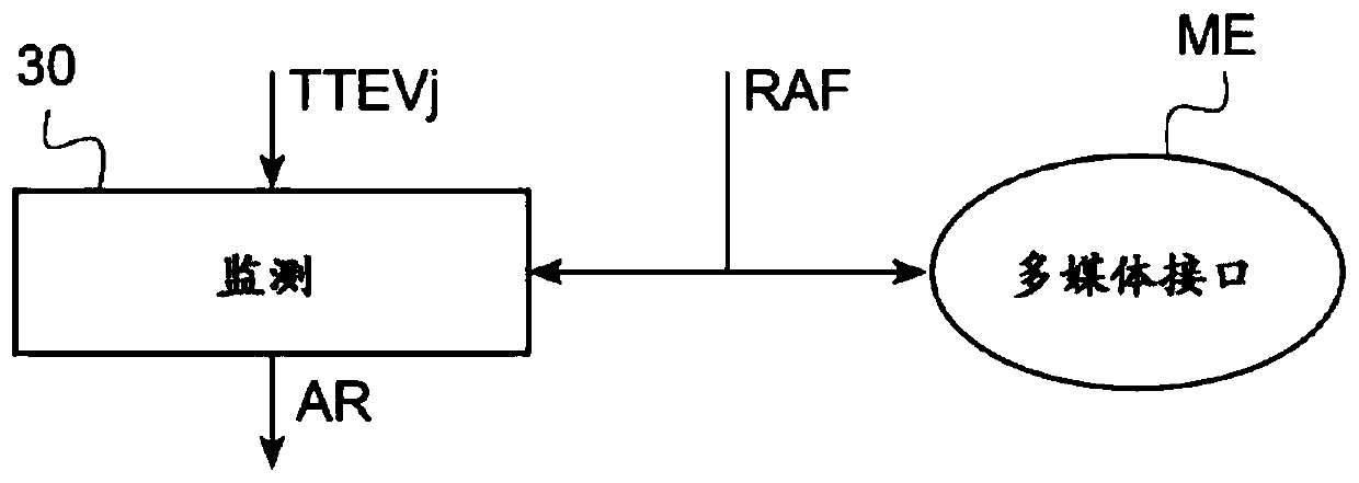 Method of generating trigger signal for controlling multimedia interface