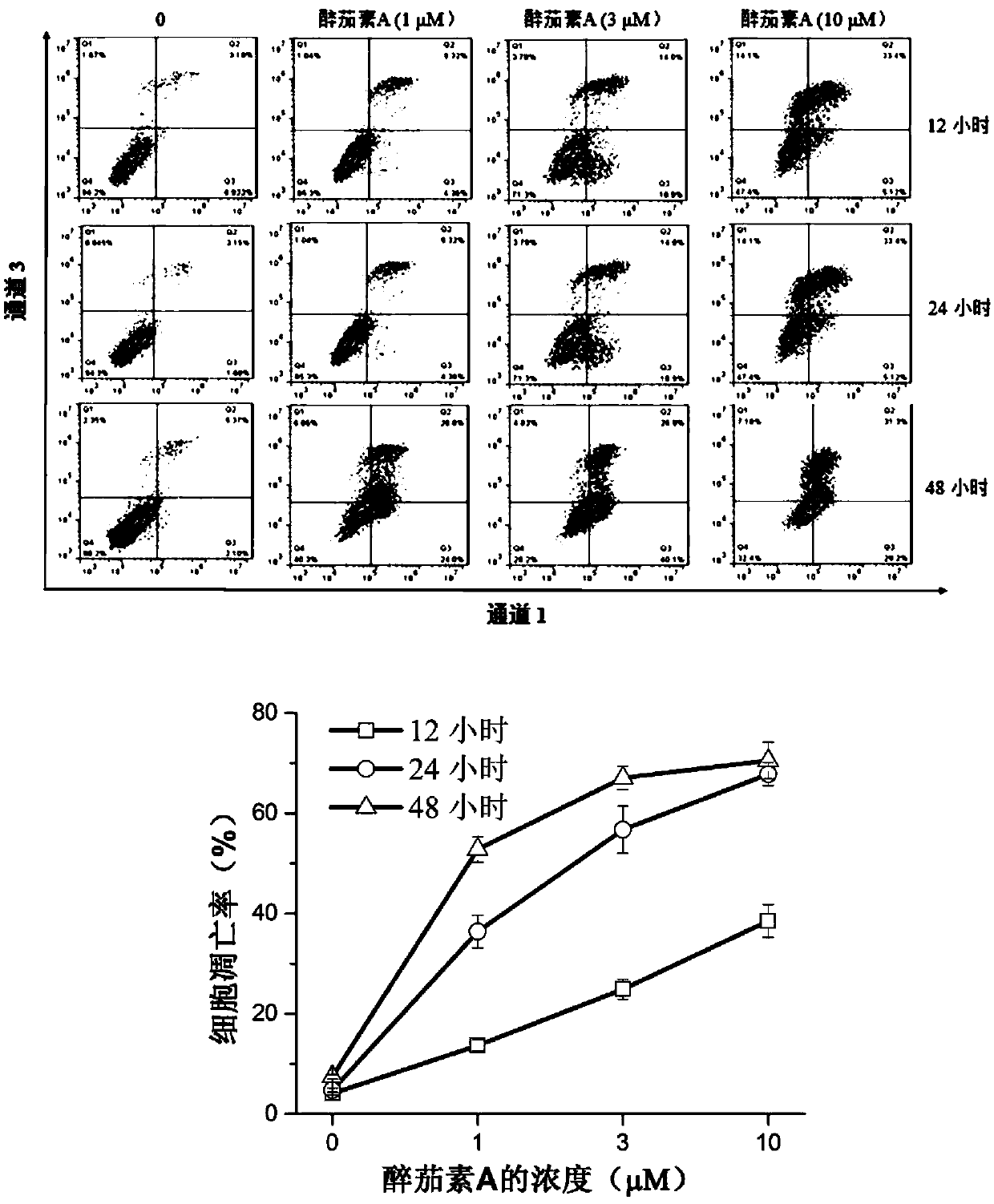 Application of withaferin A in preparation of medicament for preventing or treating glioblastoma