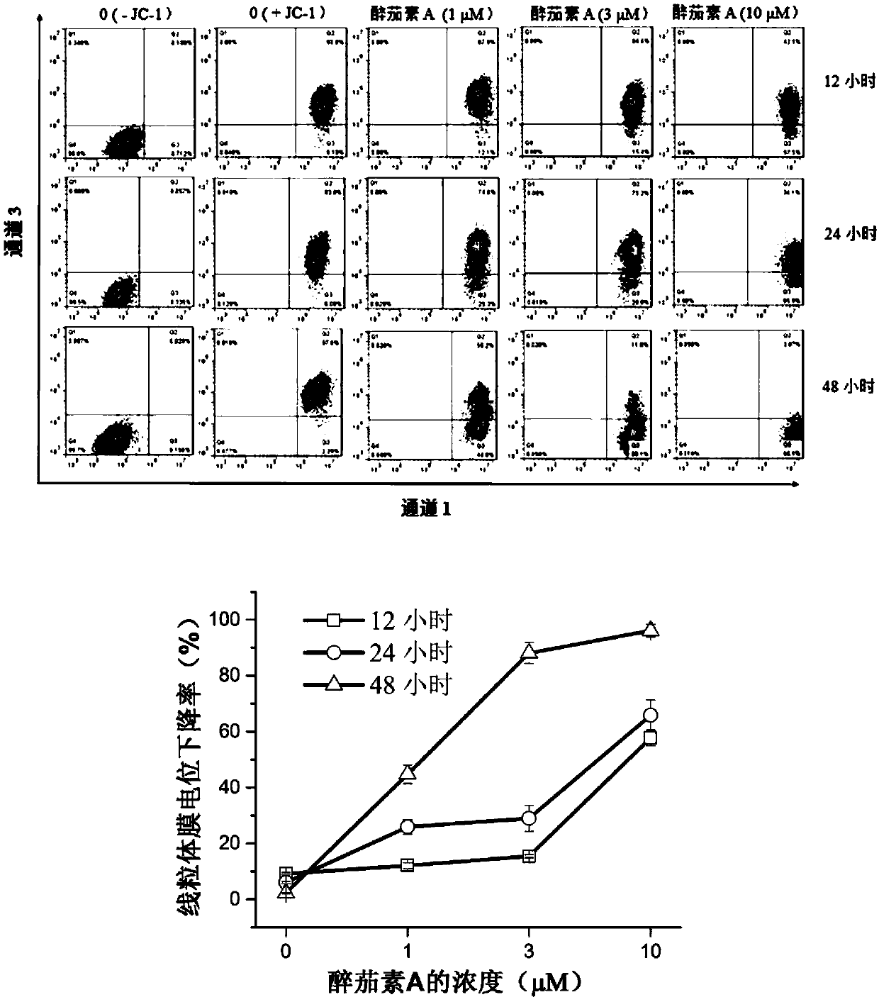 Application of withaferin A in preparation of medicament for preventing or treating glioblastoma