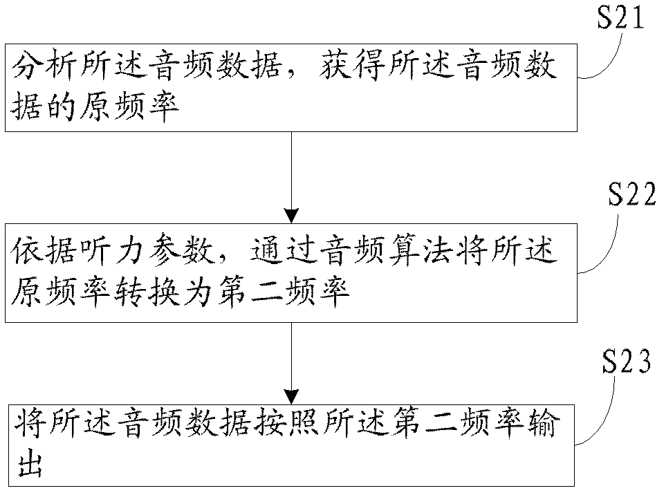 Audio output method and electronic equipment