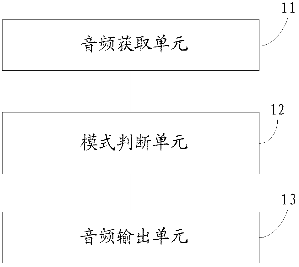 Audio output method and electronic equipment