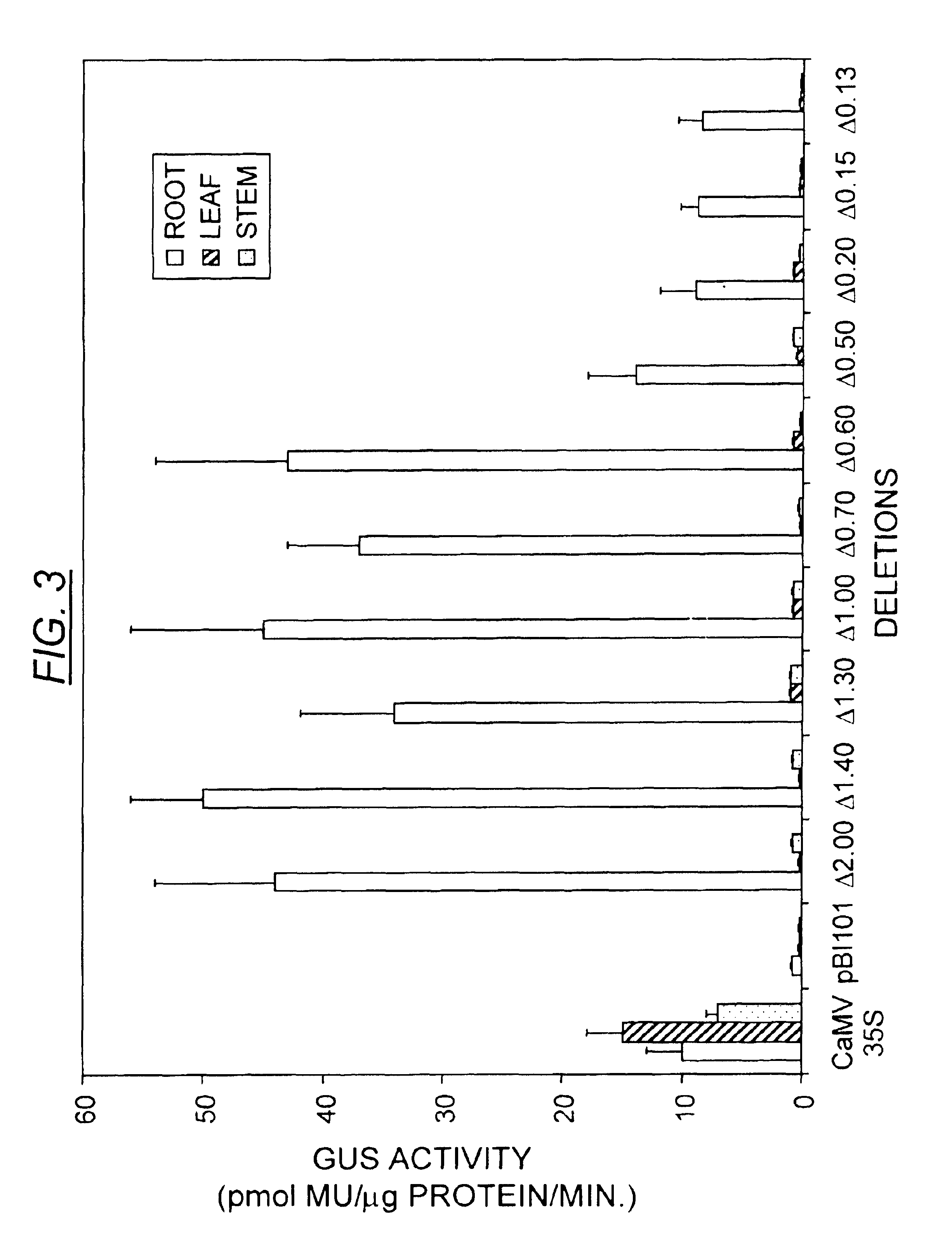 Promoter fragment that is recognized by the product of the tobacco Nic gene