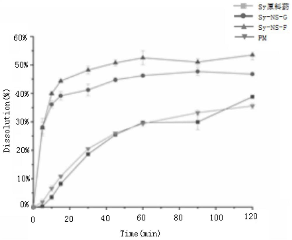 Silibinin nano suspension, lyophilized preparation thereof and preparation method of lyophilized preparation