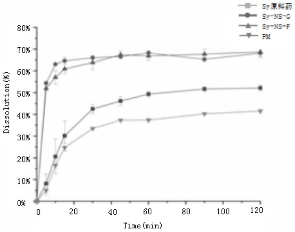 Silibinin nano suspension, lyophilized preparation thereof and preparation method of lyophilized preparation