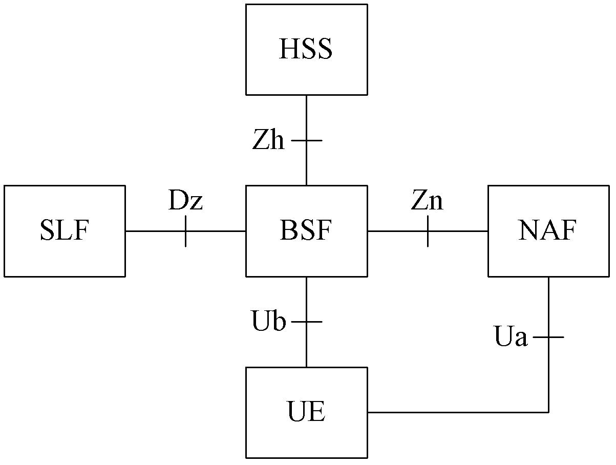 Method and system for triggering machine type communication (MTC) equipment