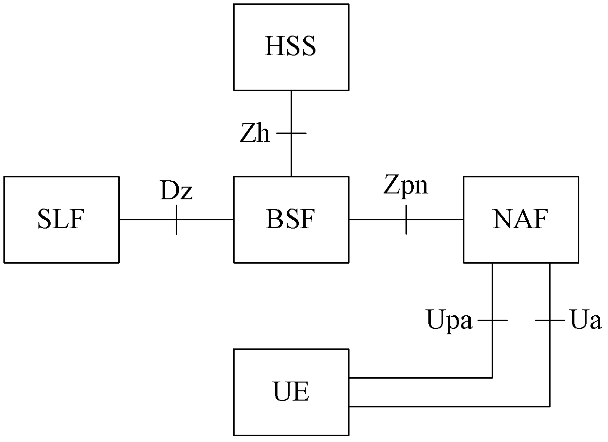 Method and system for triggering machine type communication (MTC) equipment