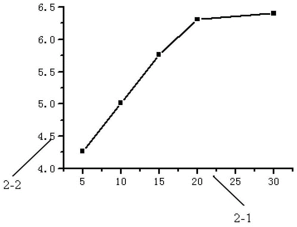 A method for optimizing the number of pulsed lasers and a method for testing the cross-section of single-event flipping