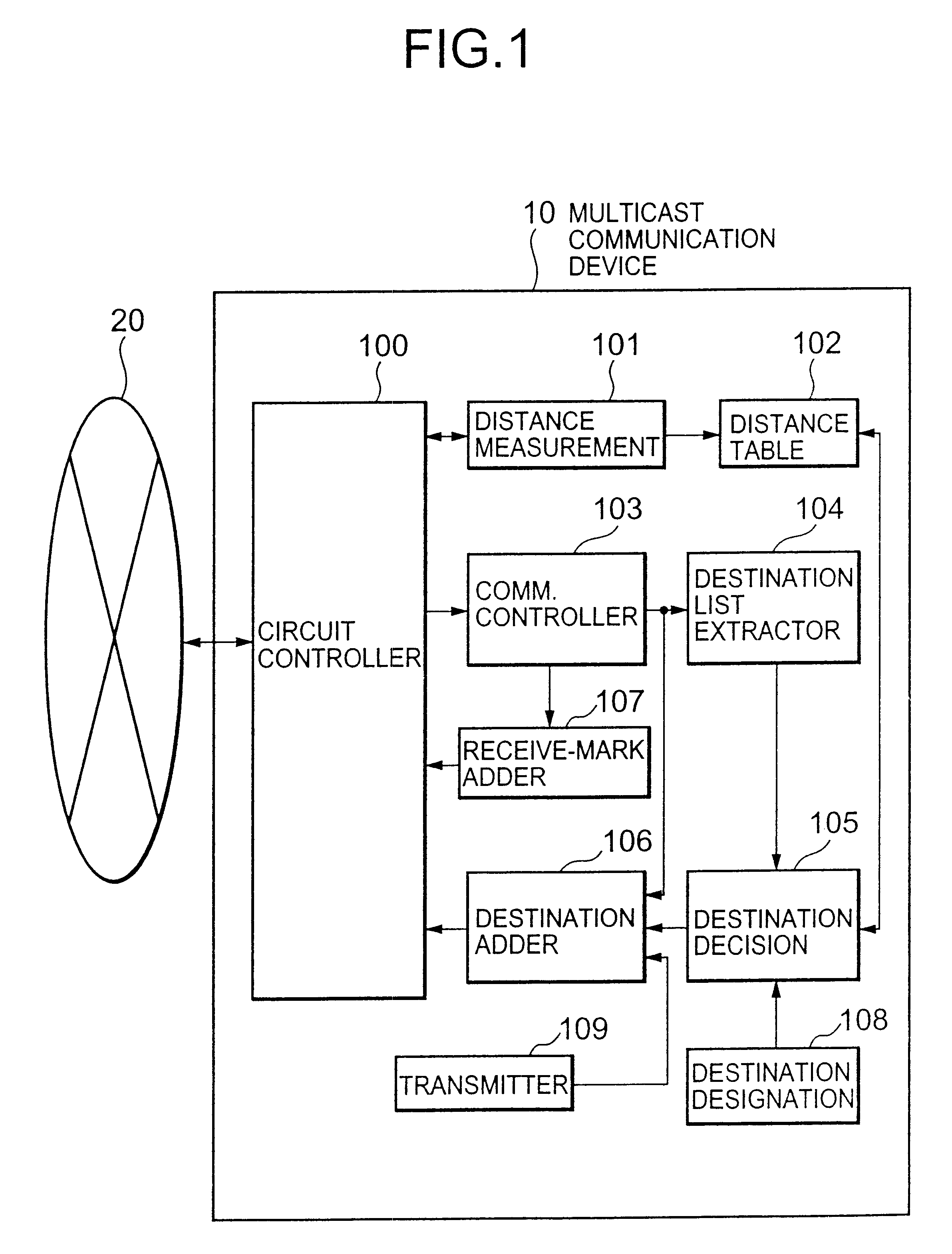 Multicast communication device and method