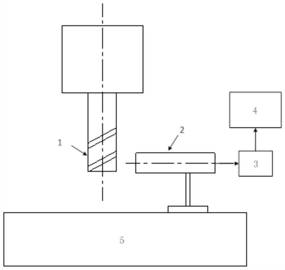 A method, device and application for detecting breakage of milling cutter based on permanent magnet disturbance probe