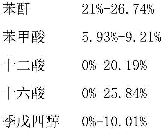 Preparation method of polyurethane curing agent intermediate and curing agent