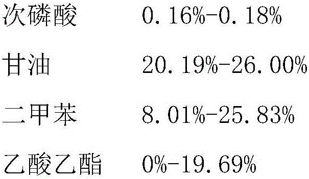 Preparation method of polyurethane curing agent intermediate and curing agent