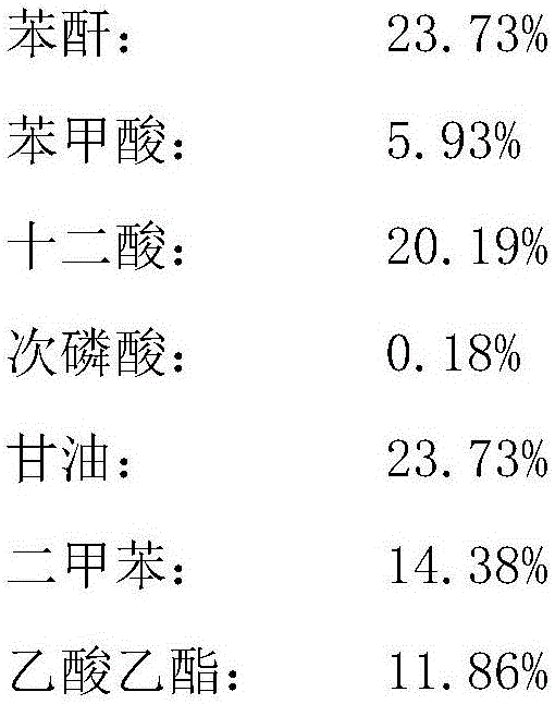 Preparation method of polyurethane curing agent intermediate and curing agent