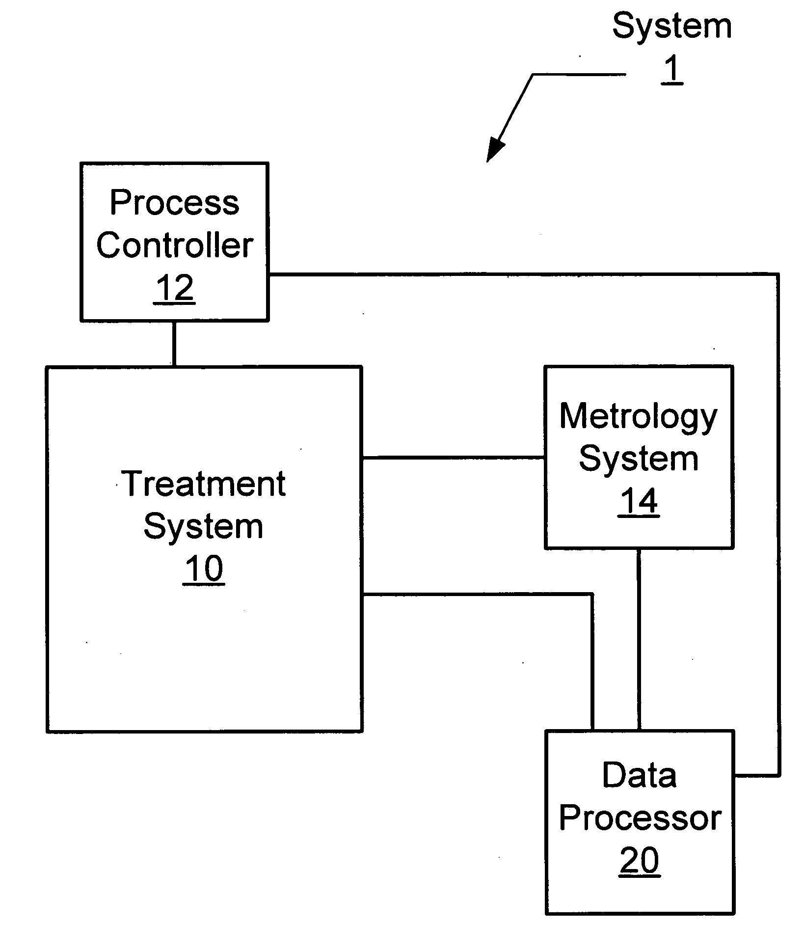 Transforming metrology data from a semiconductor treatment system using multivariate analysis