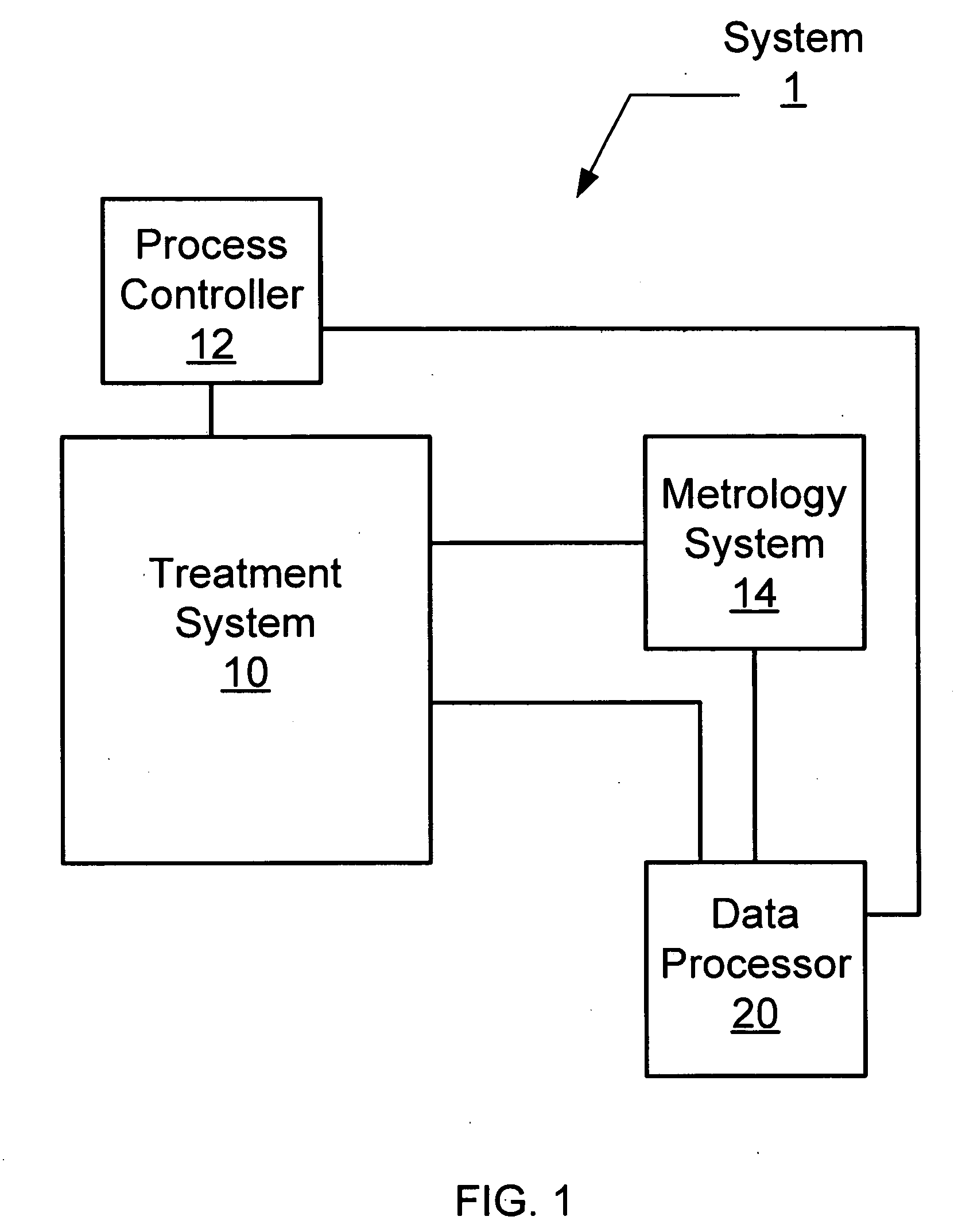 Transforming metrology data from a semiconductor treatment system using multivariate analysis