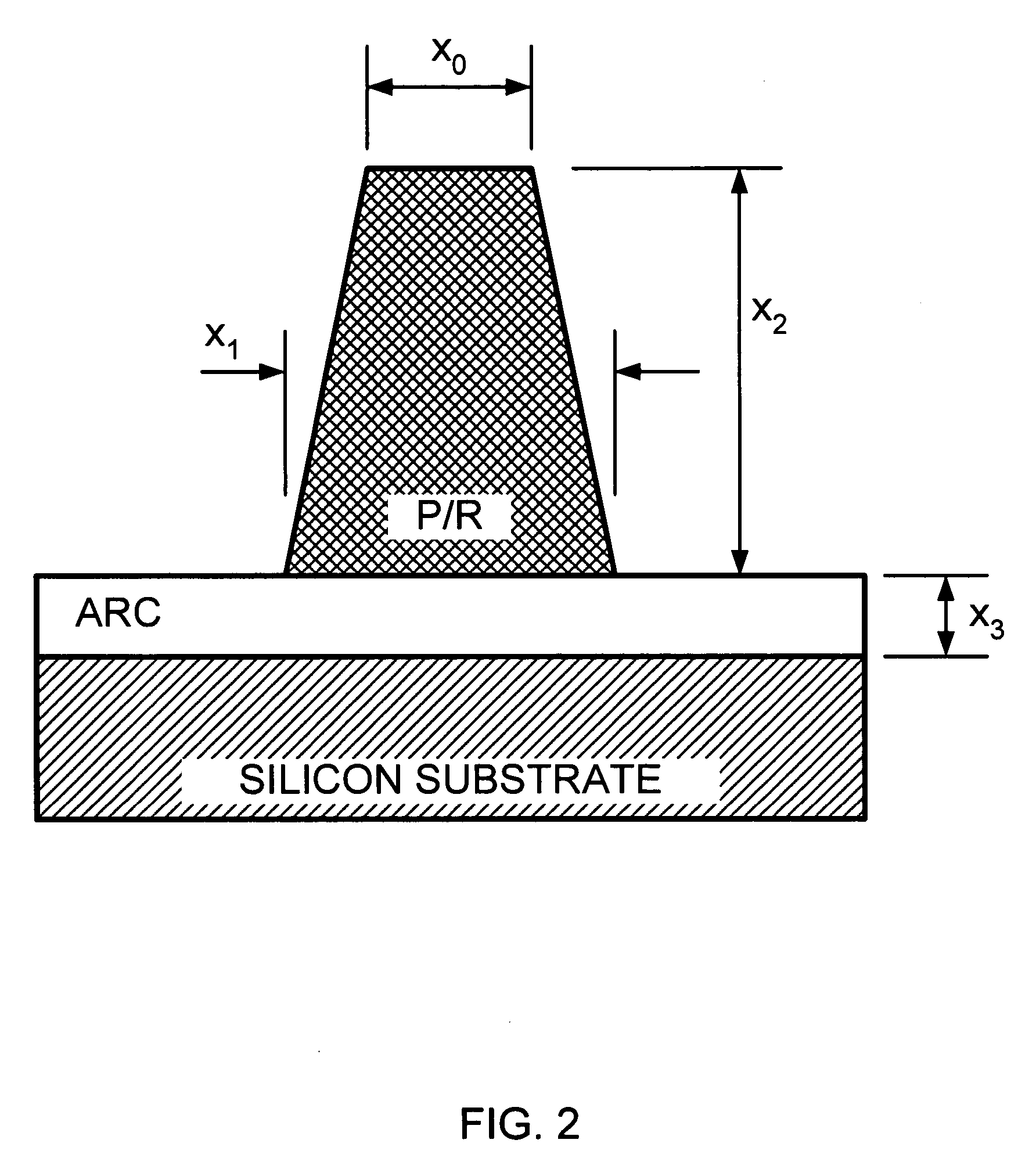 Transforming metrology data from a semiconductor treatment system using multivariate analysis