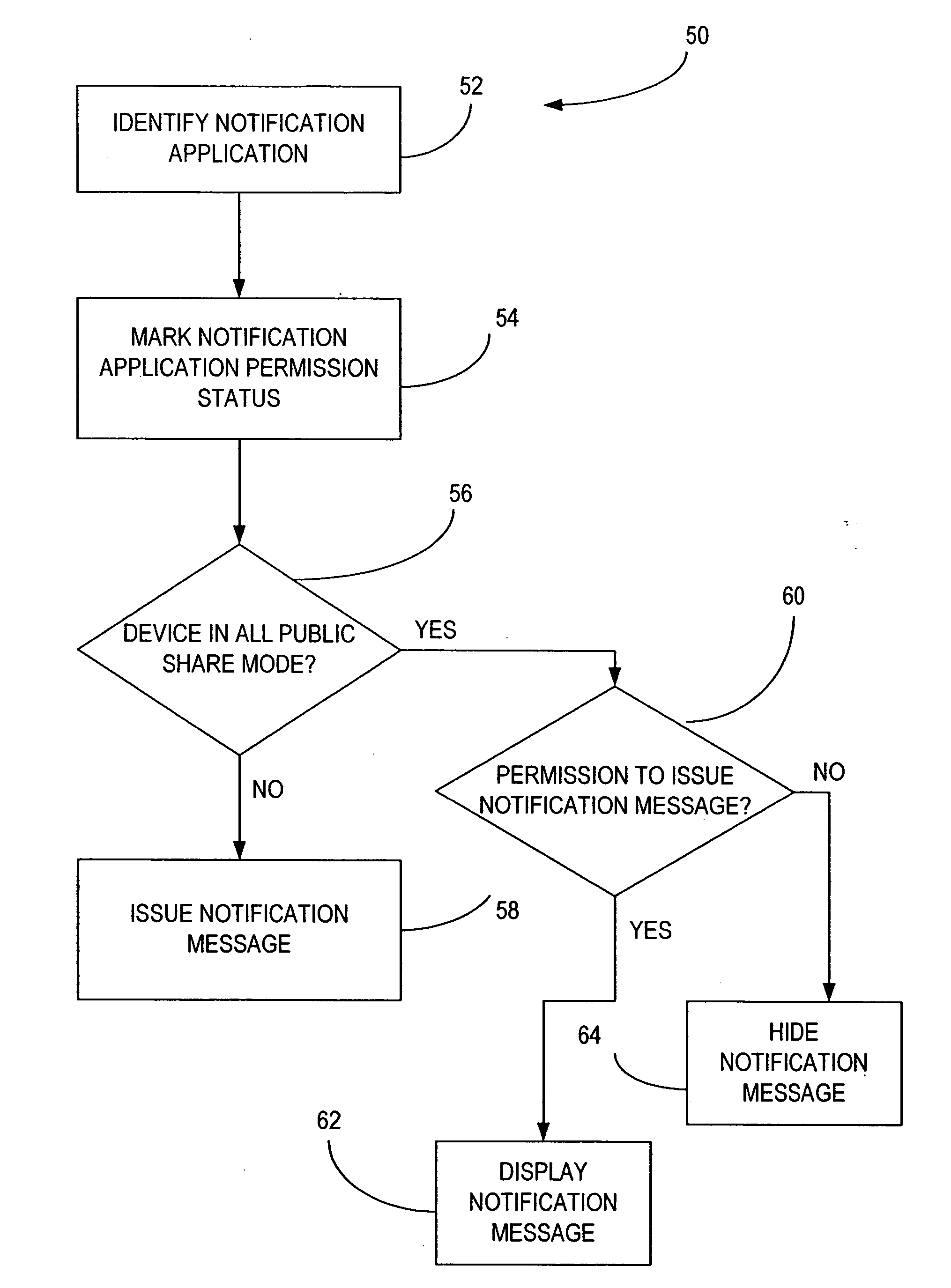 Privacy protection on application sharing and data projector connectivity