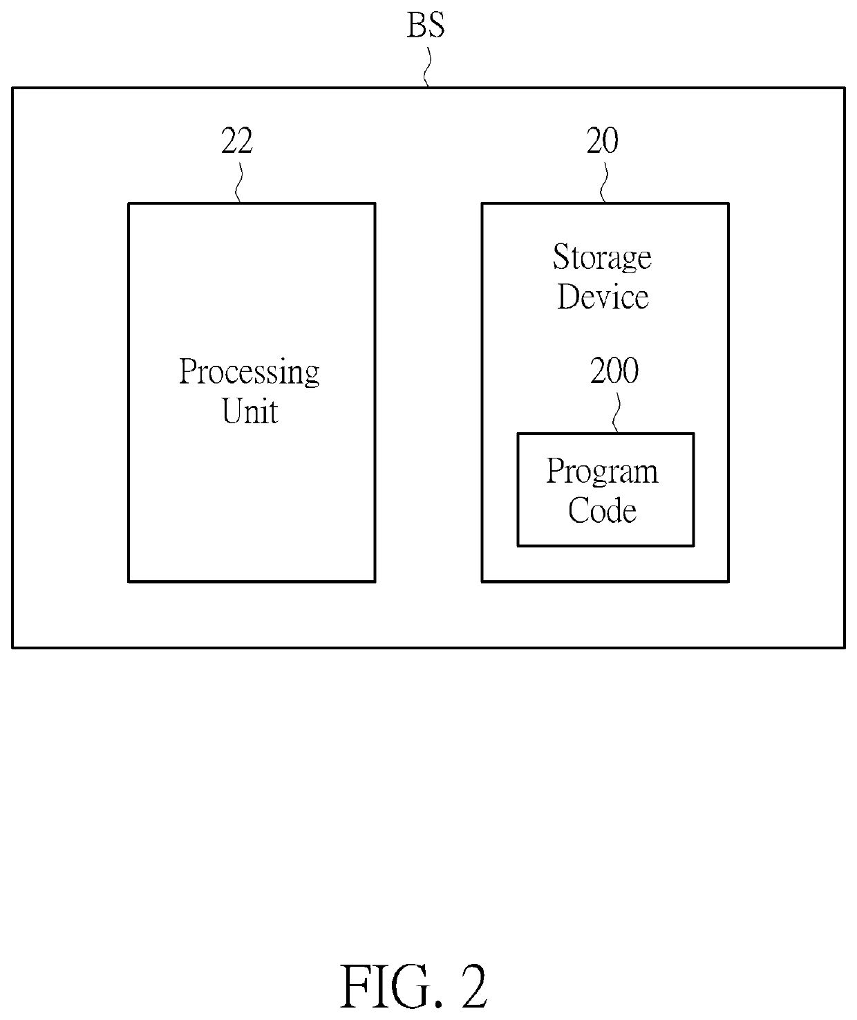 User pairing method, wireless station and wireless system