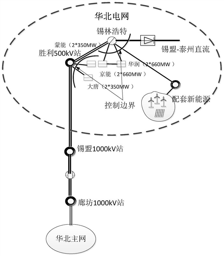 An AGC control method for bundled direct current delivery of scenery and fire