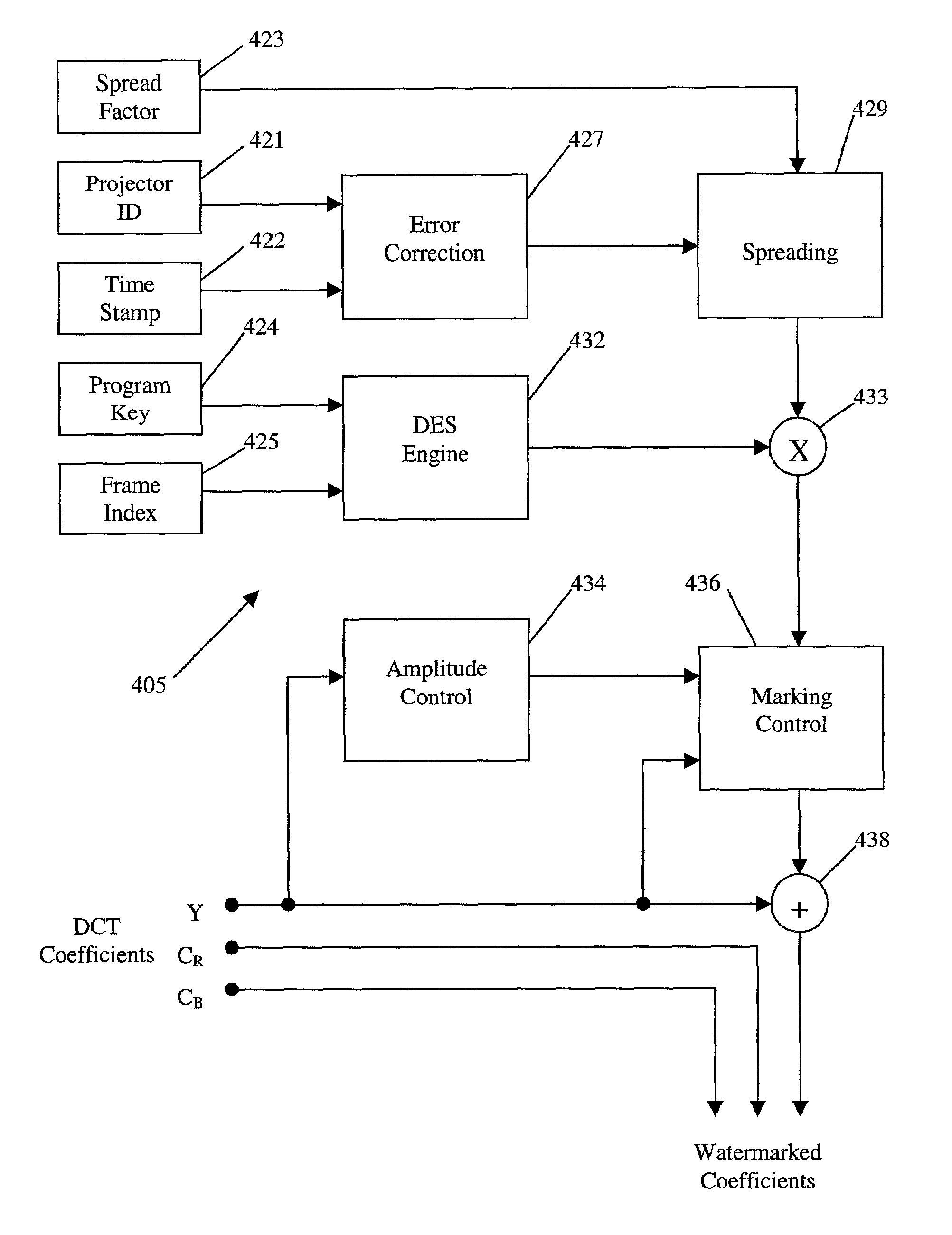 Apparatus and method for watermarking a digital image