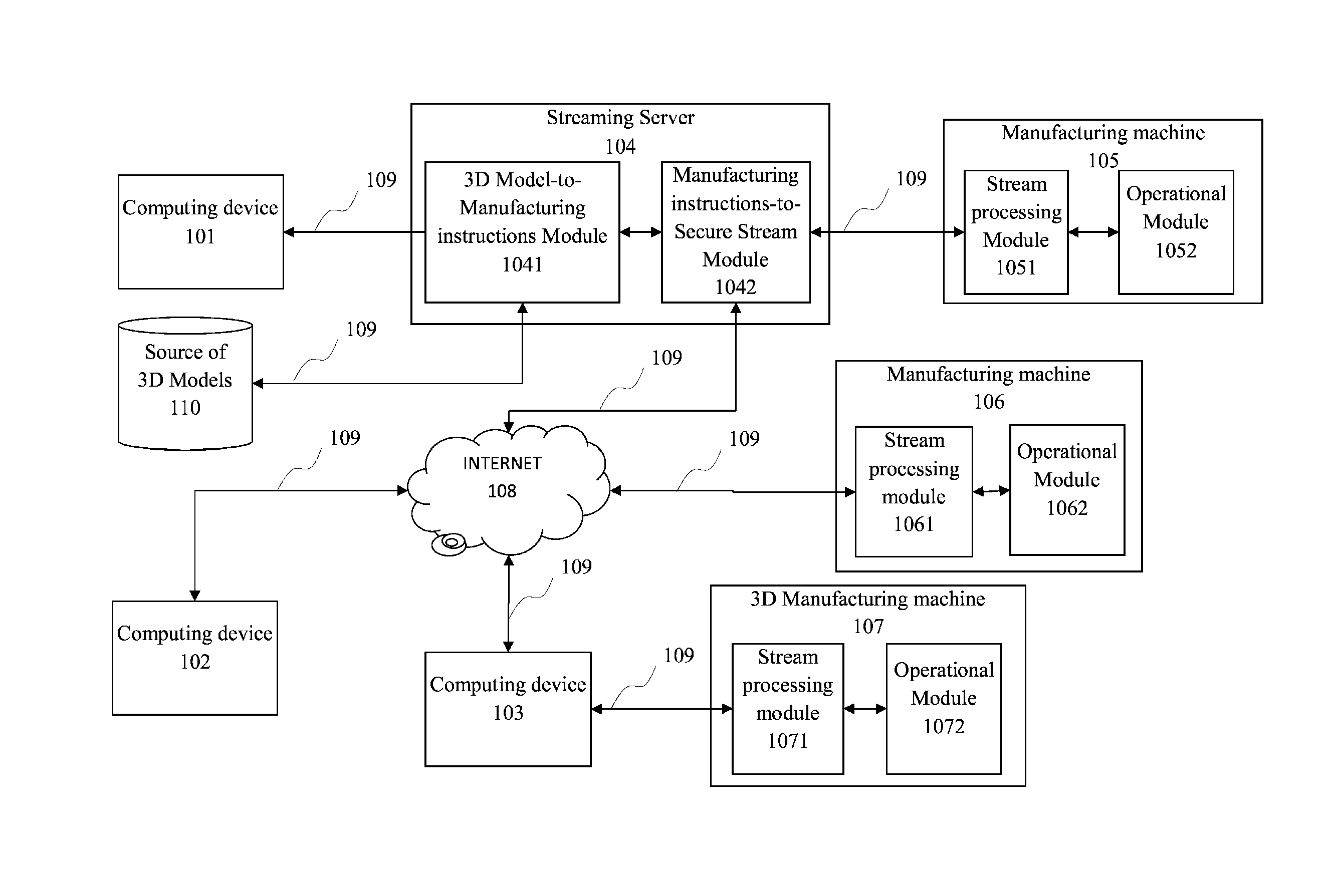 Secure streaming method in a numerically controlled manufacturing system, and a secure numerically controlled manufacturing system